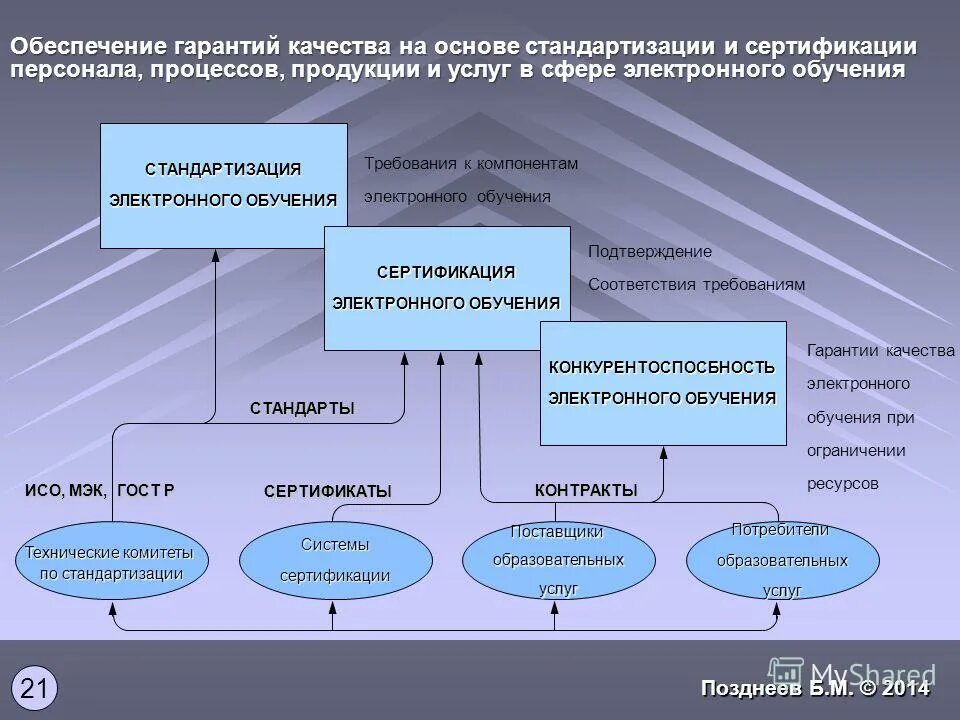 советы потребителям. специфические особенности в оценке качества и услуг. стандартизация сферы услуг. стандартизация сферы услуг. стандартизация в сфере услуг.