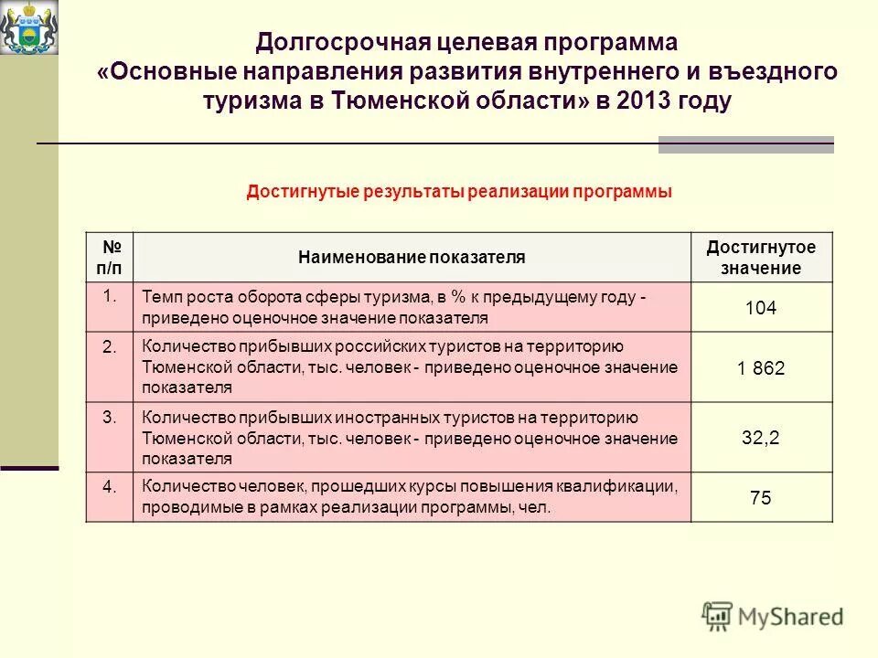 Программа 1 тюмень. Долгосрочная программа развития. долгосрочные целевые программы. программа развития внутреннего туризма. долгосрочные областные целевые программы.