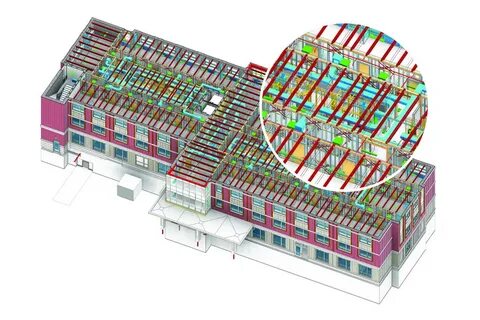Information modeling