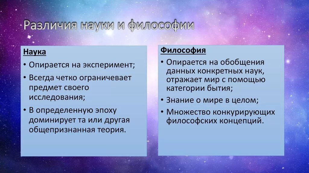 Отличие философии. Философия и наука презентация. Отличие философии от науки. Сходства философии и искусства.