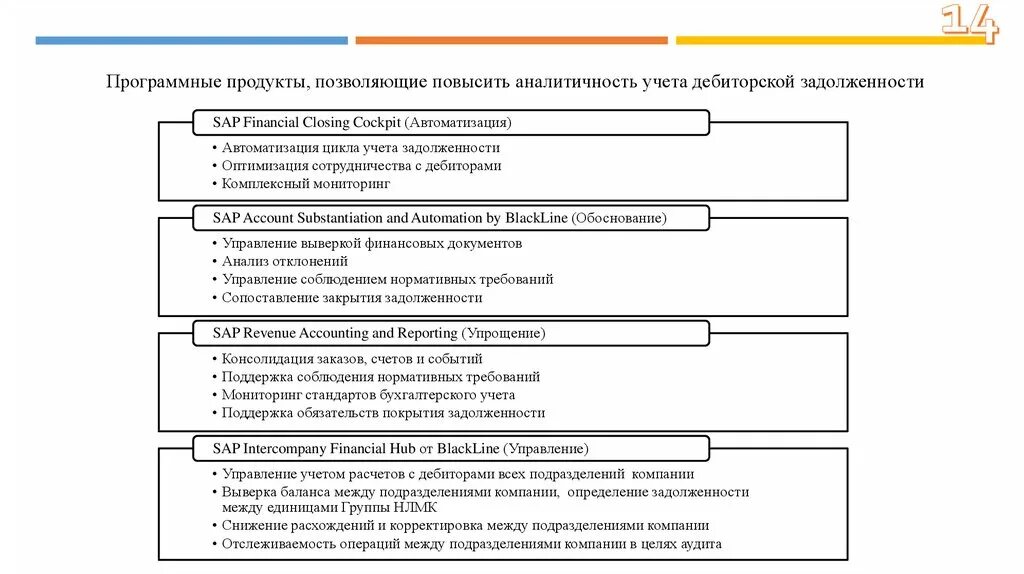 Методы управления дебиторской задолженностью. Задачи управления дебиторской задолженностью. Методология управления дебиторской задолженностью. Управление дебиторской задолженностью схема.