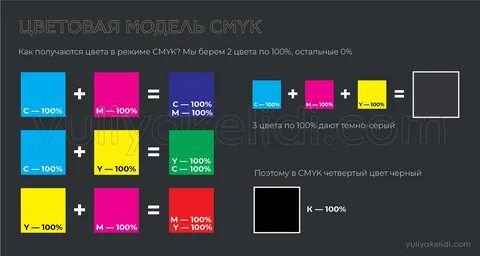 Почему получается черный цвет