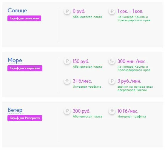 Тарифы волна мобайл в Крыму. Тариф море общения волна. Тарифы оператора волна. Тариф зачетный волна мобайл.