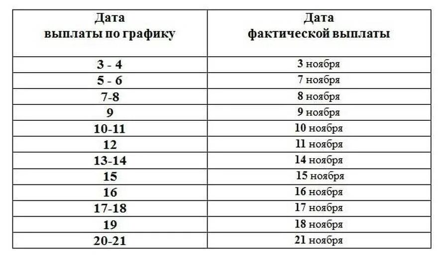 Даты выплаты пенсий сбербанк. График выплаты пенсий в ноябре 2025 в спб. график выплаты пенсий в ноябре 2025. график выдачи пенсий. график выдачи пенсий в ноябре.