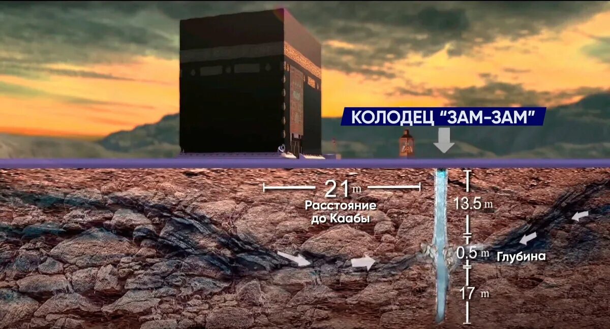 Где вода 2024