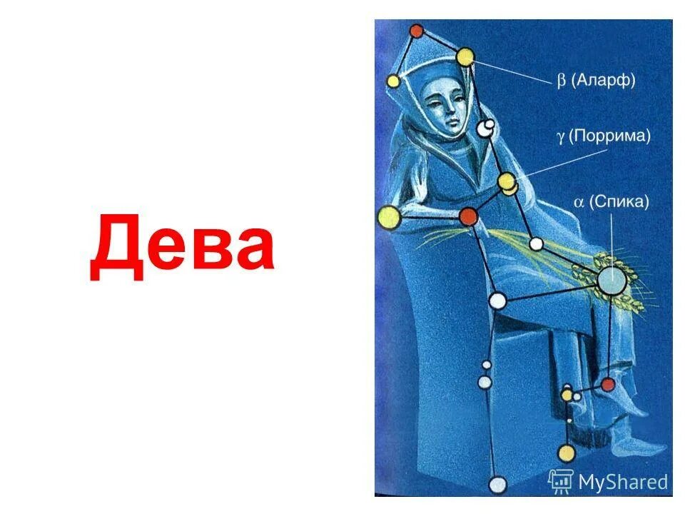 Знаки зодиака "дева". Дева астро. Дева зодиак. Дева знак. Про знак дева в любви.