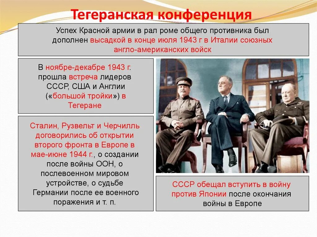 Тегеранская конференция ВОВ. Тегеранская конференция 1943. Тегеранская конференция 1943 года итоги. Тегеранская конференция 1943 таблица.