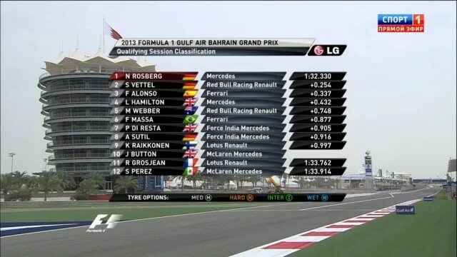 результаты бахрейна