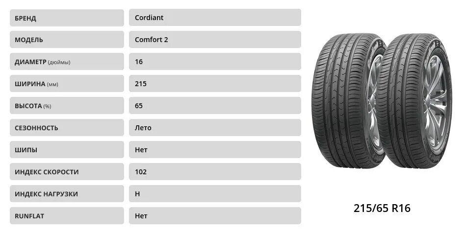 Кордиант комфорт 2 195/65 r15. Отзывы о резине кордиант комфорт 2 летняя. 185/65/r14 кордиант комфорт 2. 215/50r 17 cordiant comfort 2 95h, шт. Cordiant comfort 2 175/65 r14 86h.