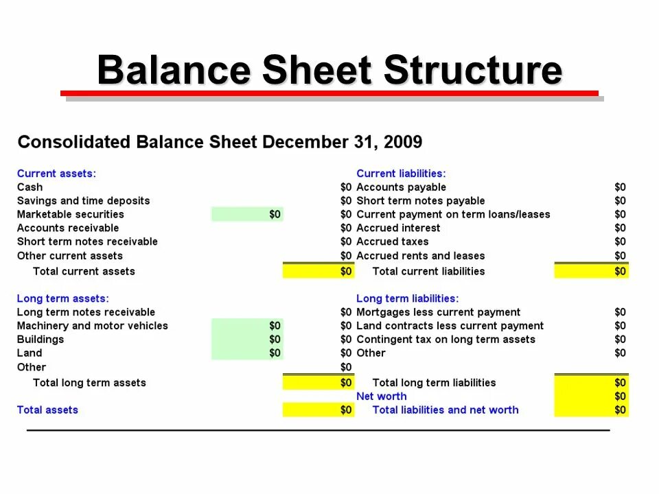 Balance Sheet Assets. Balance Sheet structure. Current Assets Balance Sheet. Структура Balance Sheet. Term sheet