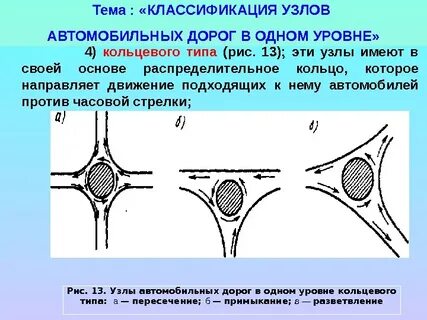 Узел дорог