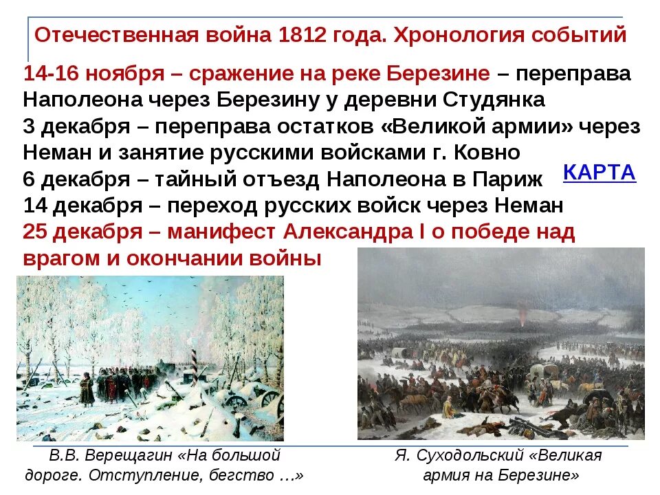 Где происходили выборы. События войны 1812. 1812 Год событие. Ноябрь 1812 года событие.