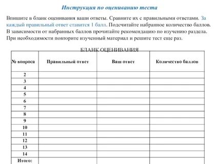 Русский язык оценка тестов