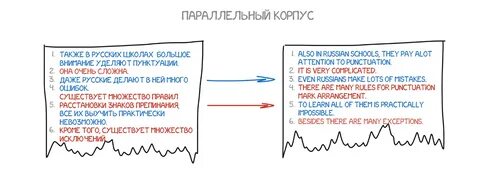 Parallel text