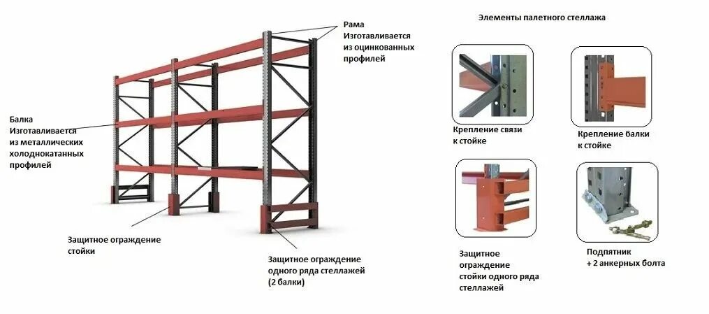 Состав стеллажа. Стеллаж паллетный (Размеры (ВXШXГ) В мм: 3000x6675x1100). Паллетный стеллаж балка КП вид сбоку. Стеллажи паллетные схема сборки. Стеллажи паллетные профиль р фзм.