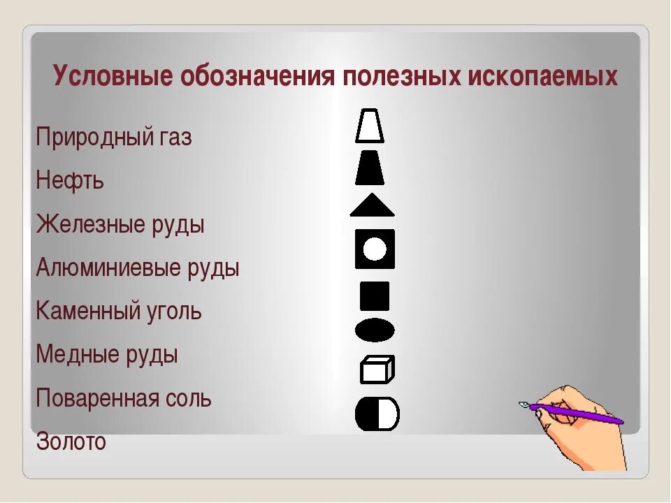 Значки месторождений полезных ископаемых география. Условные знаки полезных исклпаемы. Условные знаки полезных с копаем. Знаки полезныхископаемы. Значки полезных ископаемых.