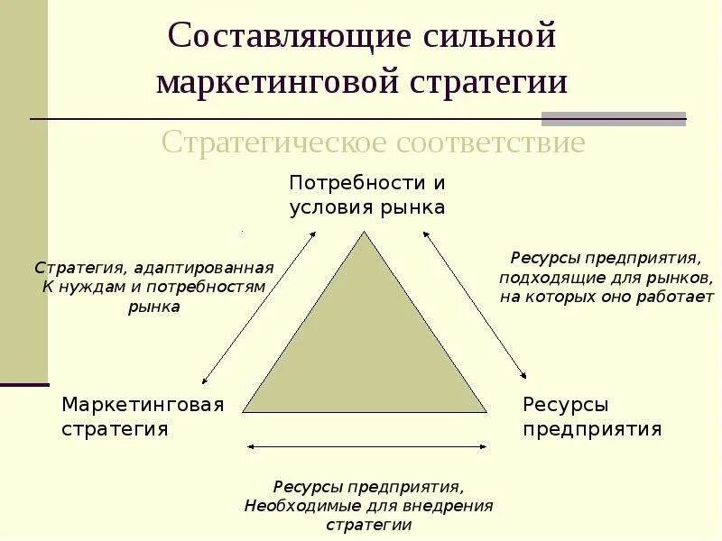 Стратегия маркетинга в организации. Составляющие маркетинговой стратегии. Составляющие маркетинговой стратегии организации. Маркетинговая стратегия предприятия. Составляющие стратегии маркетинга.