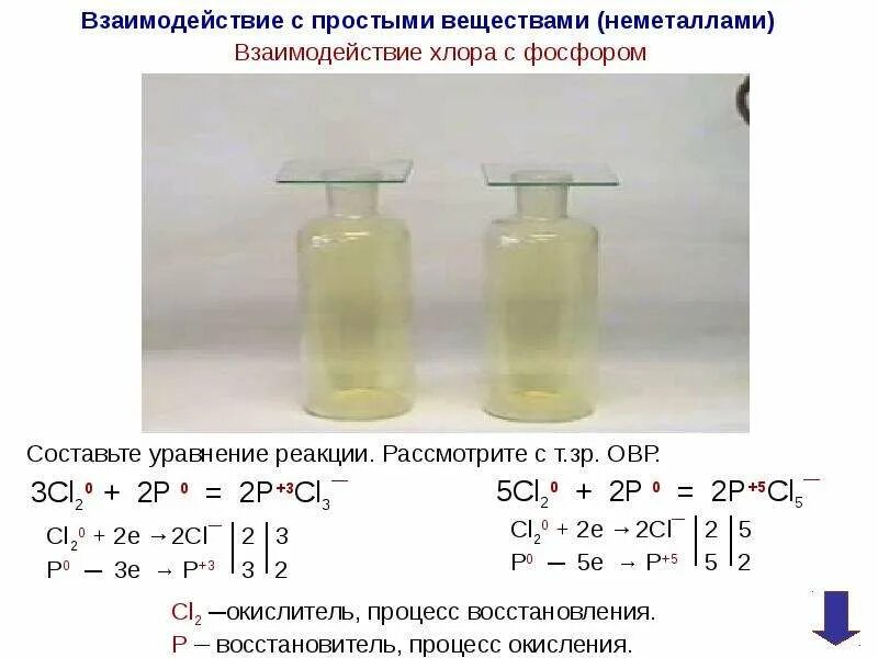 Уравнения реакций взаимодействия хлора с фосфором. Реакции взаимодействия хлора с неметаллами. Взаимодействие хлора с простыми веществами. Взаимодействие фосфора с хлором.