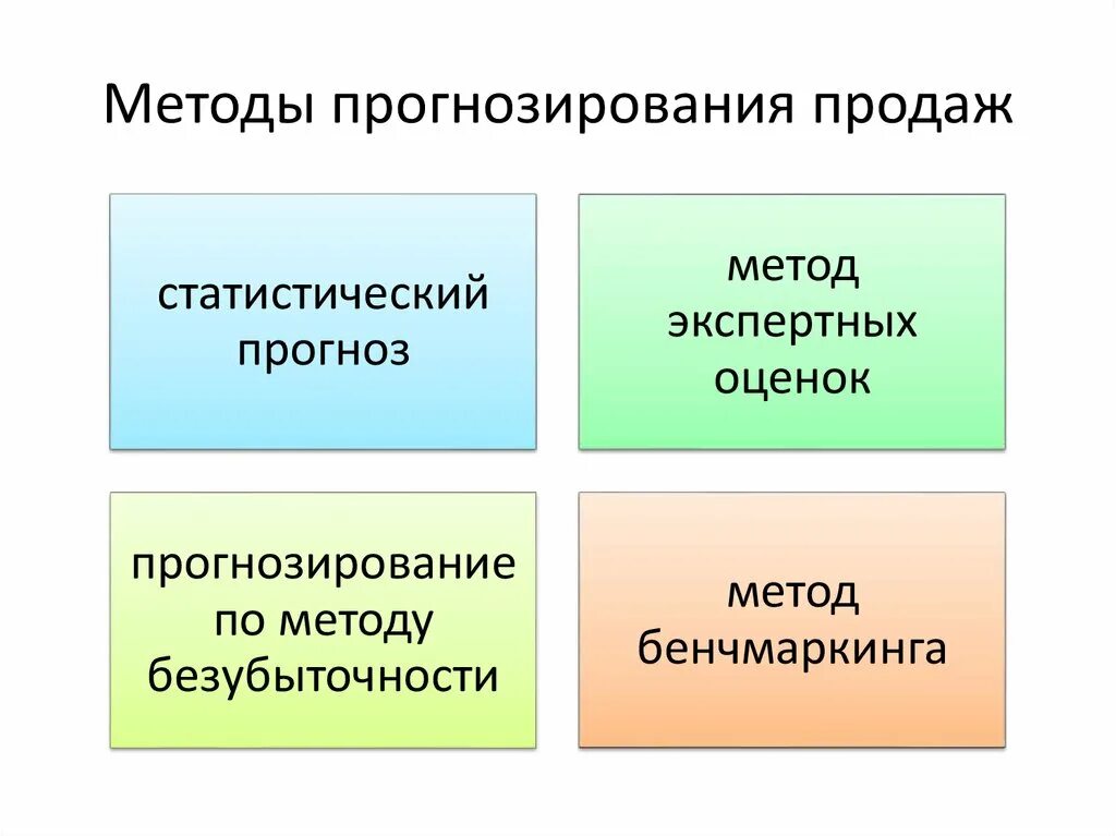 Маркетинговые прогнозы. Методы прогнозирования продаж. Методы прогноза продаж. Методы прогнозирования статистический и экспертных оценок. Методы прогнозирования сбыта.