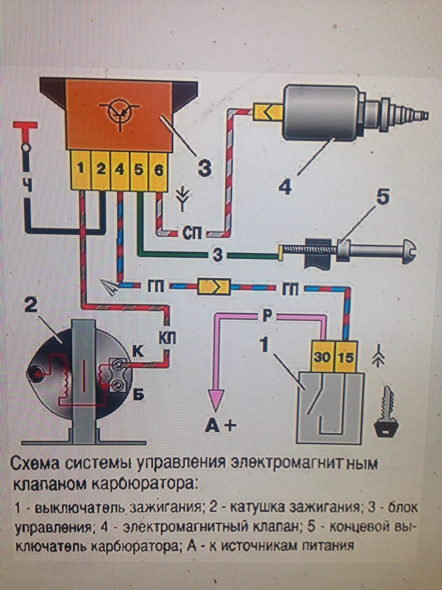 Проводка системы зажигания ВАЗ 2108. Схема клапана холостого хода ВАЗ 2108. Схема электромагнитного клапана ВАЗ 2109 карбюратор. Зажигания типа ВАЗ 2108.