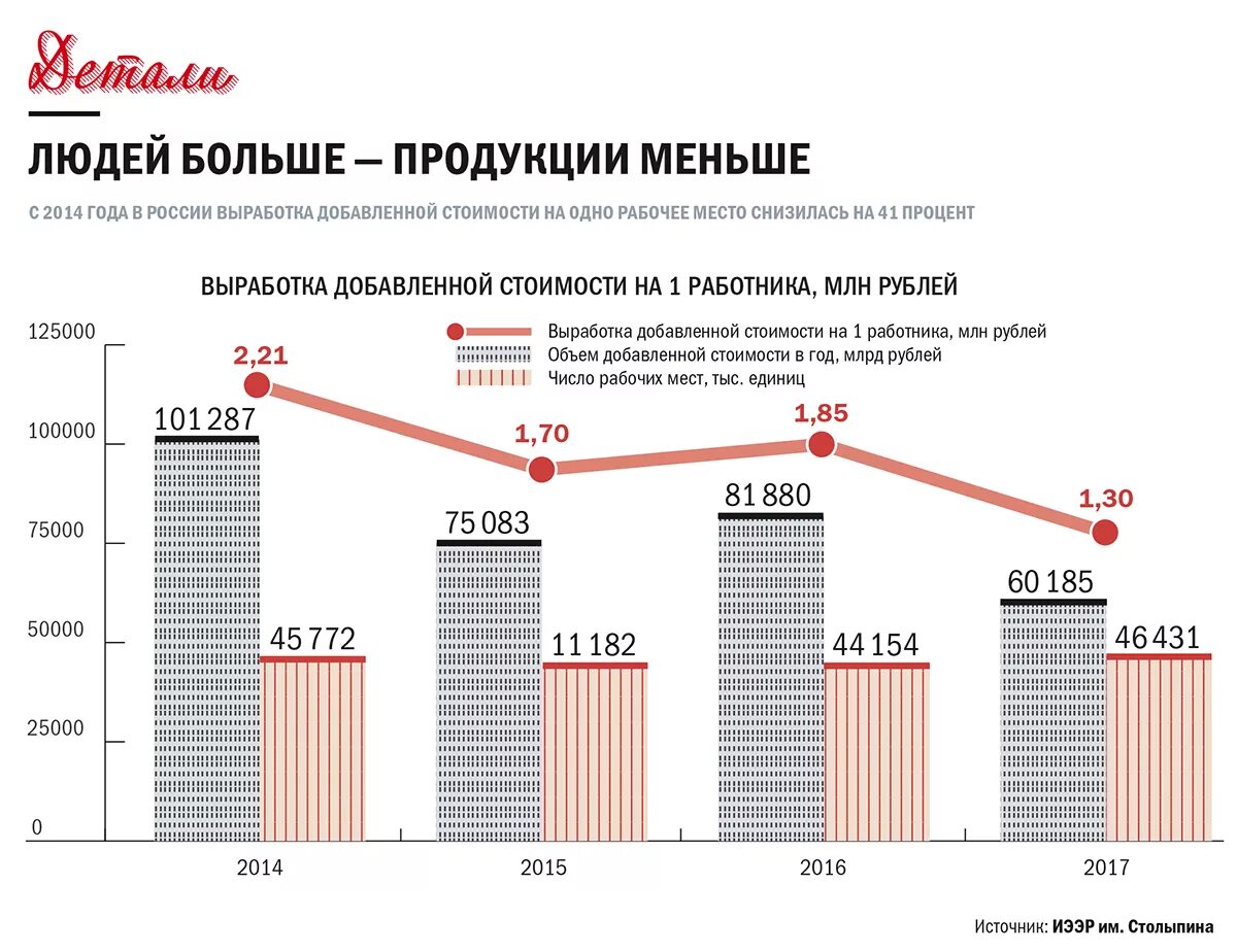 Экономика россии в 2014