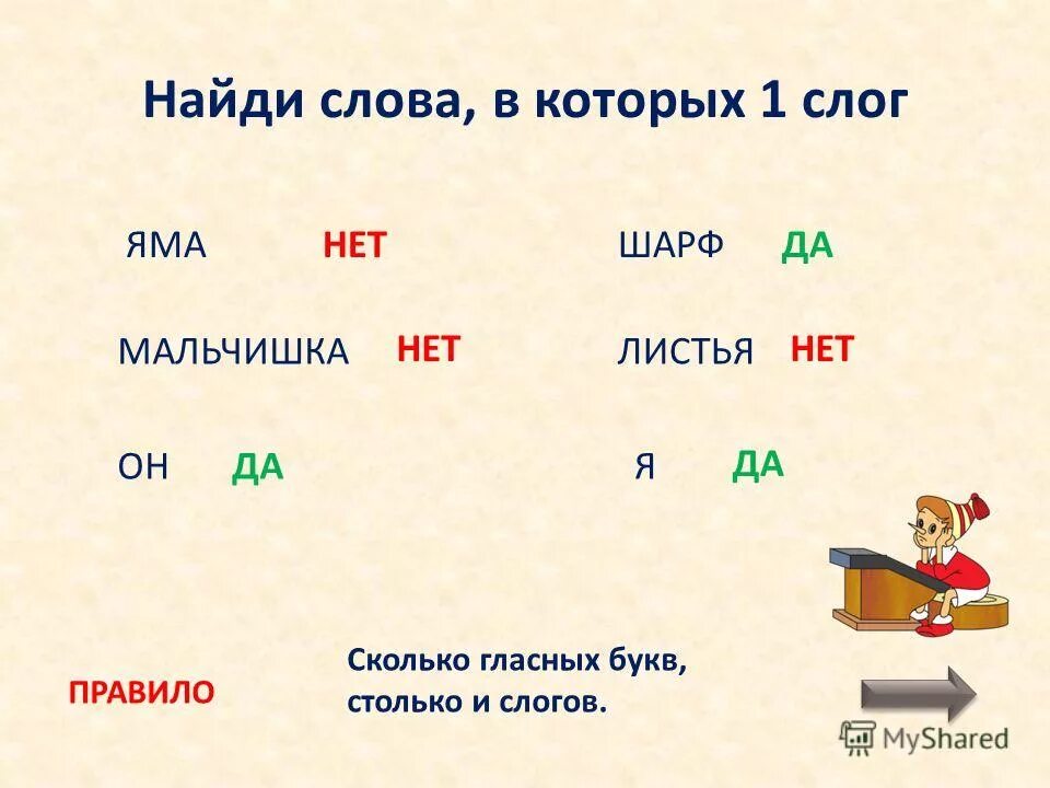 Количество слогов в слове согласные. Разделить на слоги слово лист. Лист сколько слогов в слове лист. Яма на слоги. Разделить слова на слоги яма.