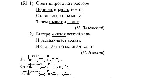 Направление рисунка на ткани. Рисунок по ширине ткани. Поперек рисунок. Хлеб вдоль или поперёк. Вяземский русский бог стихотворение.