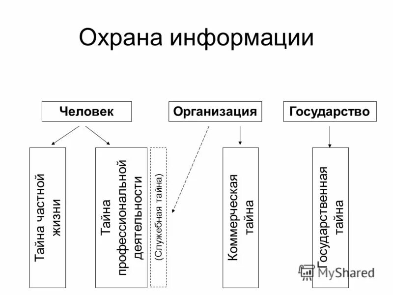 правовая охрана информации презентация. правовая охрана информации информатика. правовая охрана информации. осуществление авторских прав с какого возраста. правовая охрана информации информатика.