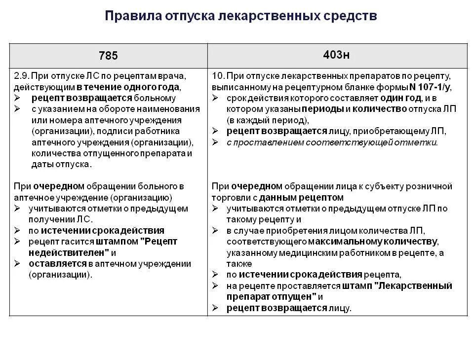 Мз рф 751н. Порядок отпуска лекарственных средств. Отпуск лекарственных препаратов по рецептам. Нормы отпуска лекарственных средств. Правила отпуска лекарственных препаратов по рецепту.