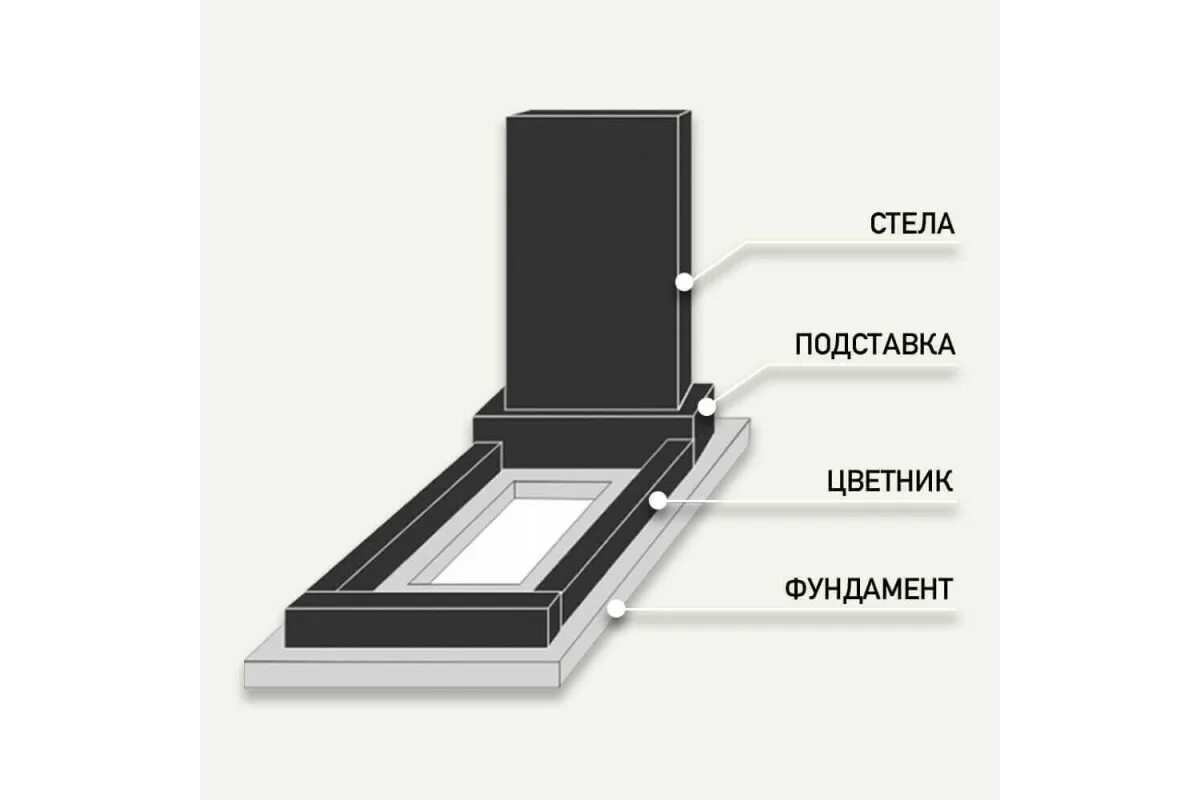 Сколько устанавливают памятник. Крепление гранитного памятника. Конструкция памятника на могилу. Монтаж гранитных памятников. Монтаж памятника из гранита.