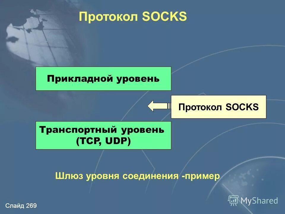 Уровень соединения. Программный межсетевой экран. Сеансовый уровень модели osi. Уровень соединения. Функции сеансового уровня.