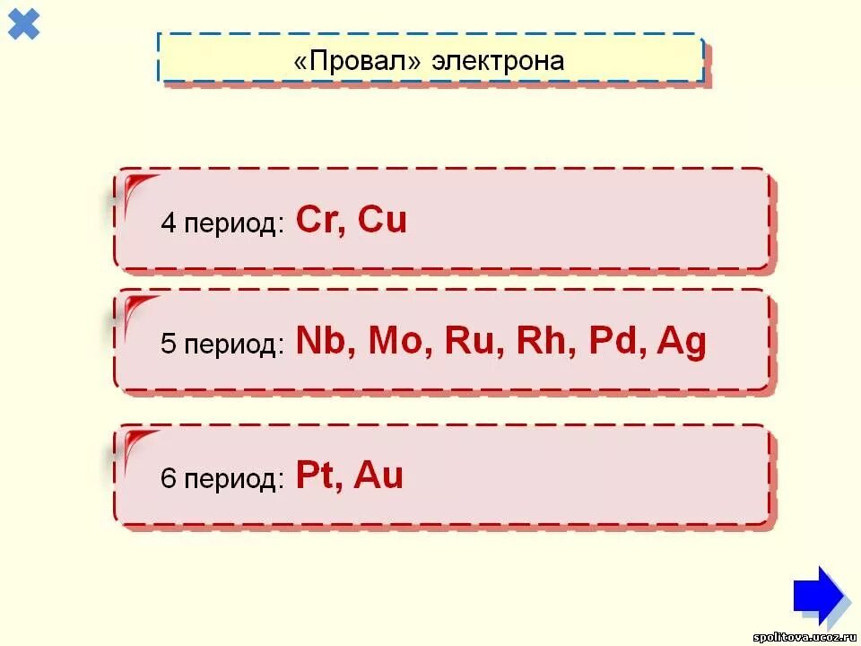 Проскок электрона у каких элементов. Провал электрона. элементы с провалом электрона. провал электрона у каких элементов. элементы с провалом электрона список.