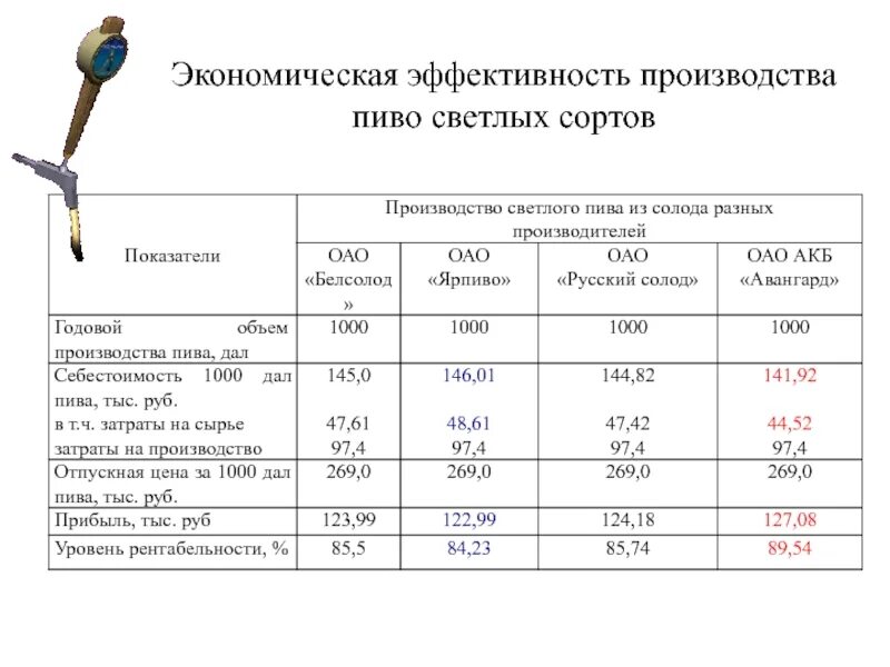 Анализ эффективности производства. Эффективность производства. Экономическая эффективность производства. Народнохозяйственная эффективность это. Показатель эффективности производства продукции