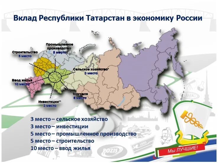 Экономика татарстана 3 класс. Экономика Республики Татарстан проект 3 класс окружающий мир. Отрасли экономики Татарстана. Экономика Татарстана для детей. Экономика Татарстана проект.