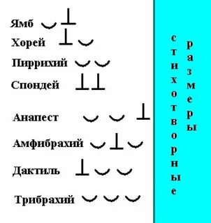 Ритм и размер стихотворения