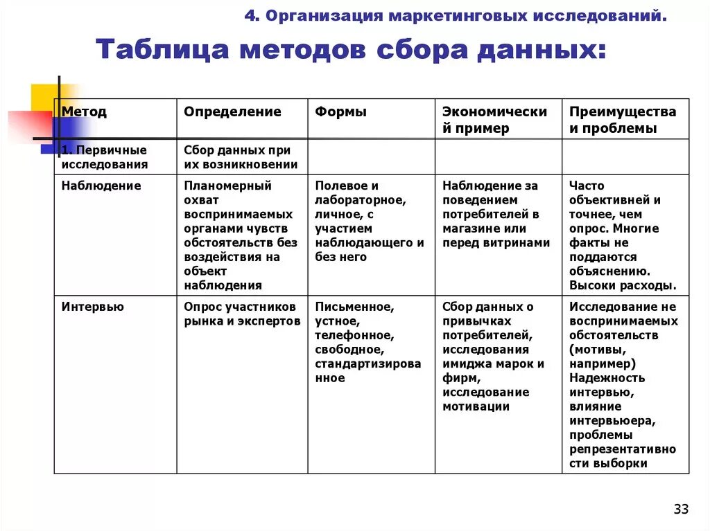 Заполните таблицу методы исследования ГДЗ по Биологии 9 класс страница 6 рабочая тетрадь Пасечник, Швецов