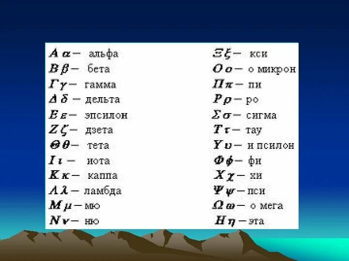 Альфа дельта омега. Альфа бета гамма Дельта. Альфа бета гамма Дельта алфавит. Альфа Омега бета гамма Дельта и Эпсилон и Сигма. Альфа бета гамма алфавит латинский.