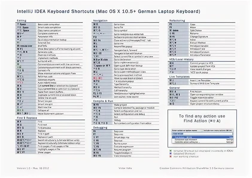 Комбинации клавиш в INTELLIJ idea. Горячие клавиши INTELLIJ idea. Сочетания клавиш INTELLIJ idea. Горячие клавиши INTELLIJ idea Mac os.