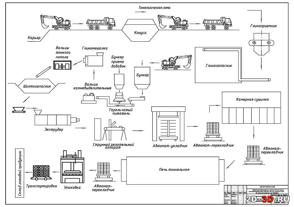 Технологическая схема огнеупорного кирпича. Технологическая схема производства керамической черепицы. Технологическая схема глиняного кирпича. Технологическая схема производства огнеупорного кирпича. Расчет технологического производства