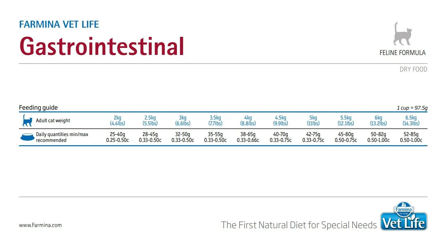 Vet life gastrointestinal сухой. Vet Life Gastrointestinal корм для кошек. Фармина гастро для кошек. Farmina Gastrointestinal нормы кормления. Фармина Gastrointestinal для кошек.