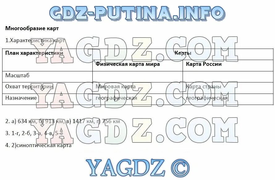 Характеристика карты 7 класс. Многообразие карт 6 класс. Разнообразие карт география 5 класс. Гдз по география 6 кл. Климанова. Схема многообразие карт 6 класс.