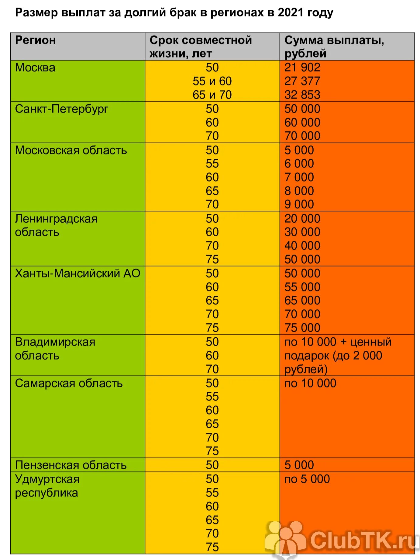 Сколько платят за брак. 50 Лет совместной жизни выплаты. Выплаты прожившим в браке 50 лет. Пособие на золотую свадьбу. Выплаты на юбилей свадьбы.