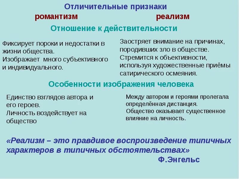 Черты реализма в искусстве. Отличительные черты романтизма и реализма. Художественные особенности реализма. Особенности романтизма и реализма. Романтизму свойственны