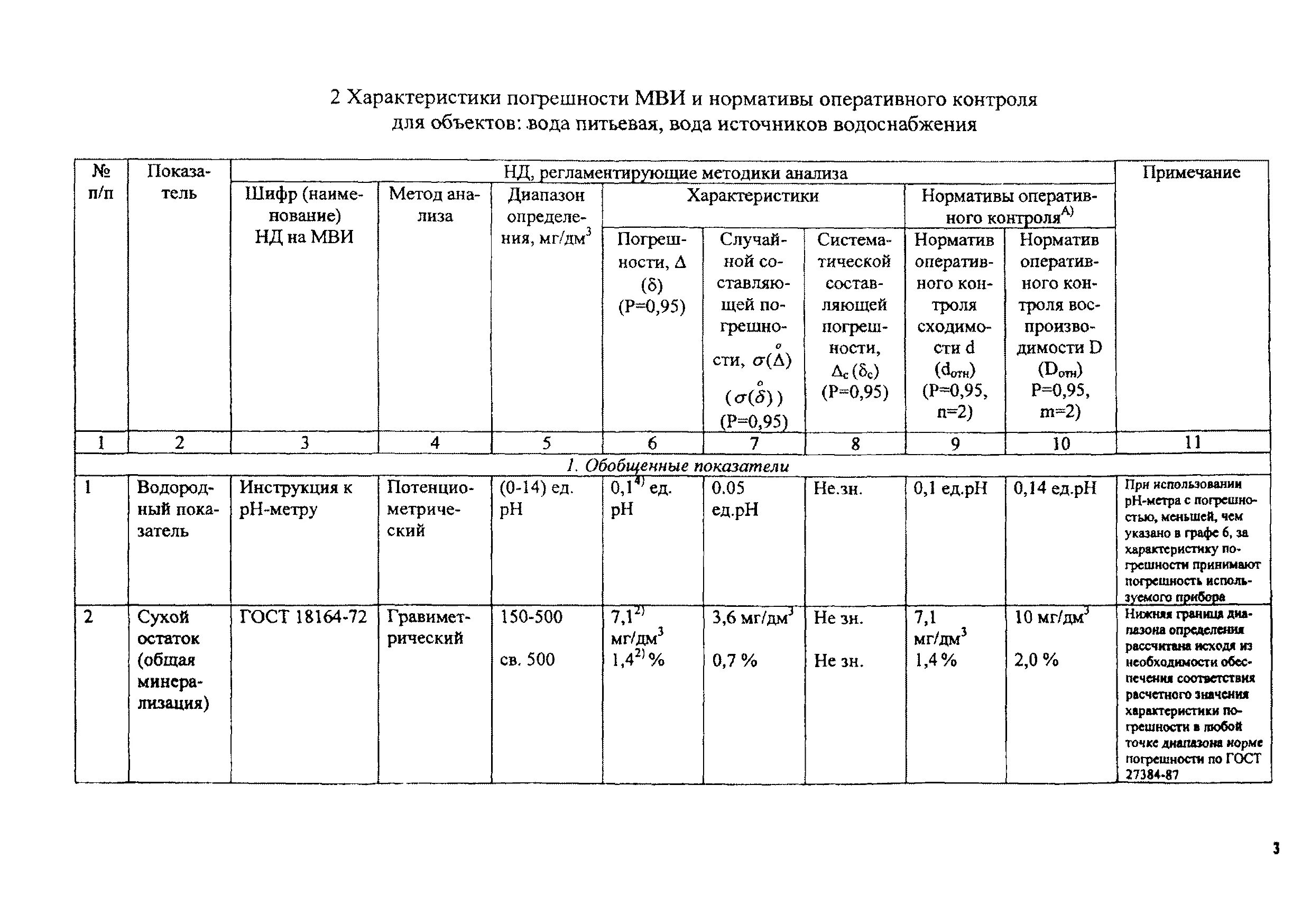 Погрешности методик выполнения измерений