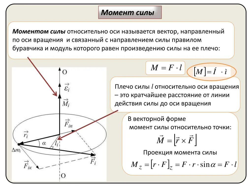 Проекции моментов. Момент силы стержня относительно оси вращения. Момент внешних сил относительно оси вращения. Момент силы f1 относительно оси о. Результирующий момент силы вращения.