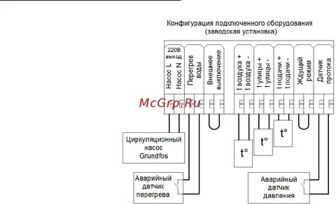 Подключение насосов отопления к электричеству