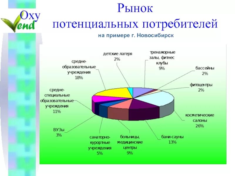 Потенциальные потребители. Примеры рынок и потенциальные потребители. Потенциальные потребители услуг. Рынок покупателя.