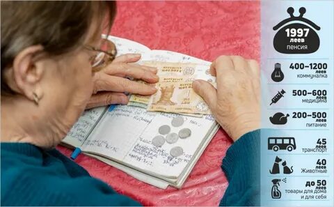 Средняя пенсия в молдове