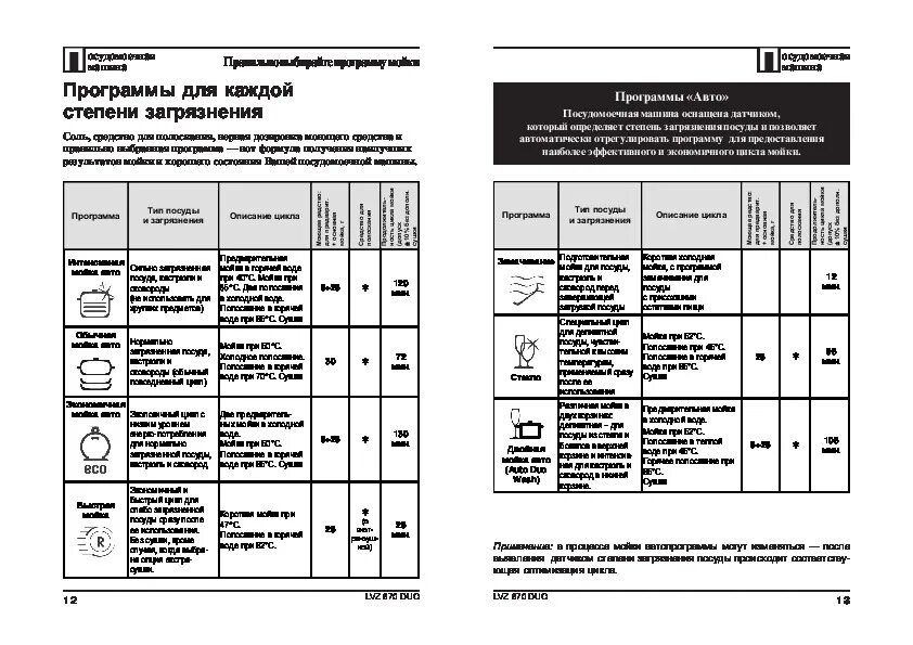 Прочитайте фрагмент инструкции к посудомоечной. Ariston посудомоечная машина инструкция. обозначения на посудомоечной машине аристон. посудомоечная машина аристон инструкция по эксплуатации на русском. таблица ошибок посудомоечной машины аристон.