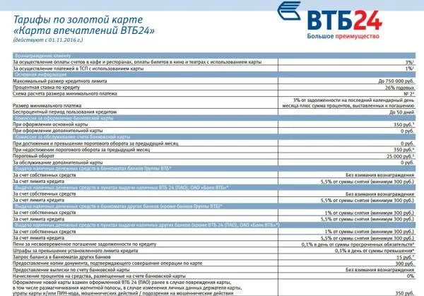 Сколько комиссия в втб банке